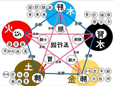 五行 辛